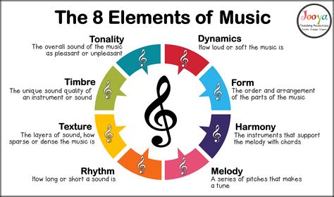 Downbeat Definition Music: A Symphony of Contradictions and Harmony