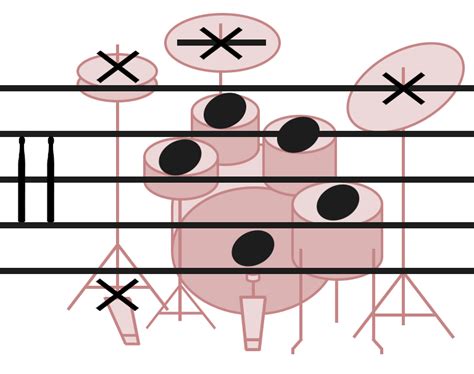 how to read drum music: the art of translating rhythms into notes