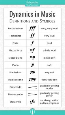 sforzando meaning in music: Exploring the Nuances and Dynamics of Musical Accentuation