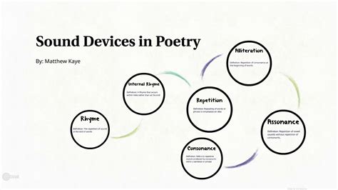 What is a Sound Device in Poetry and How Does It Enhance the Artistic Expression?